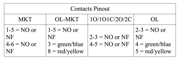 Contacts Pinout